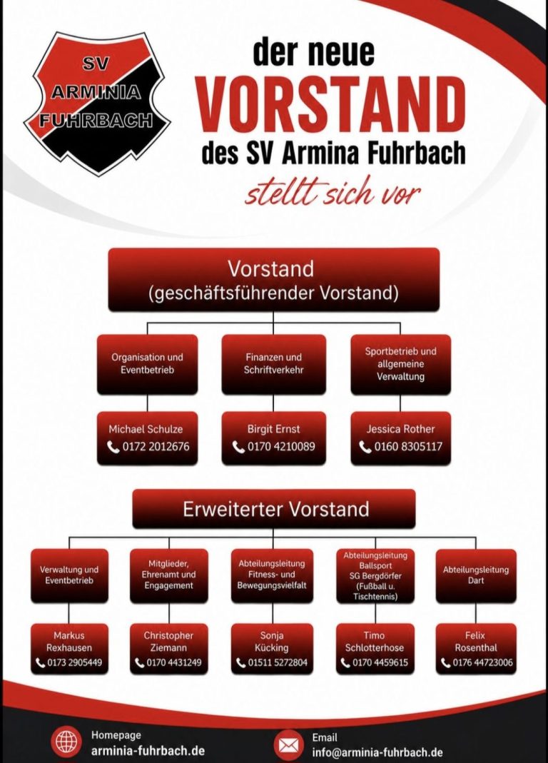 Neuer Vorstand